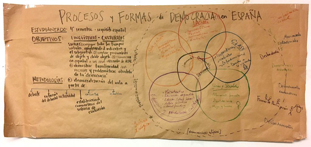 Azucares_Procesos y formas de  democracia